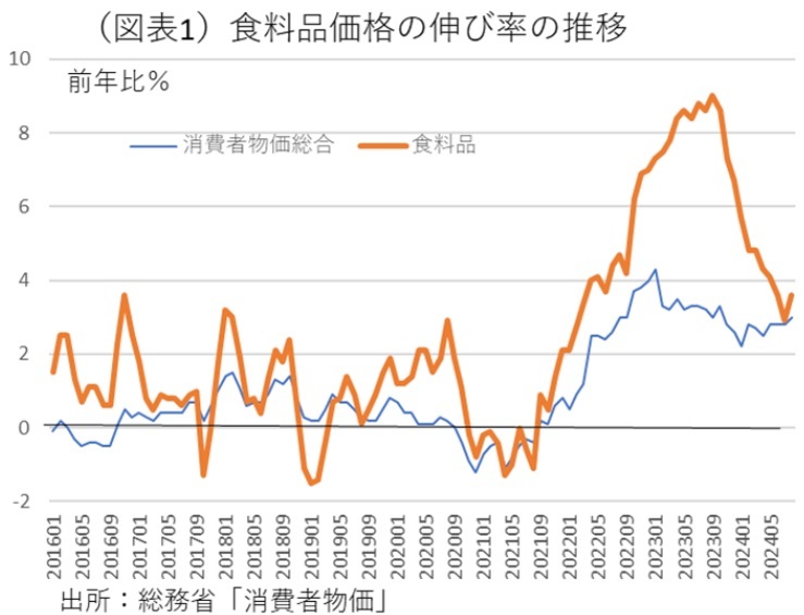 第一生命経済研究所