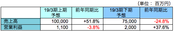 上下推移