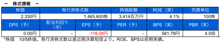 株式情報