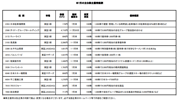 7月の株主優待銘柄