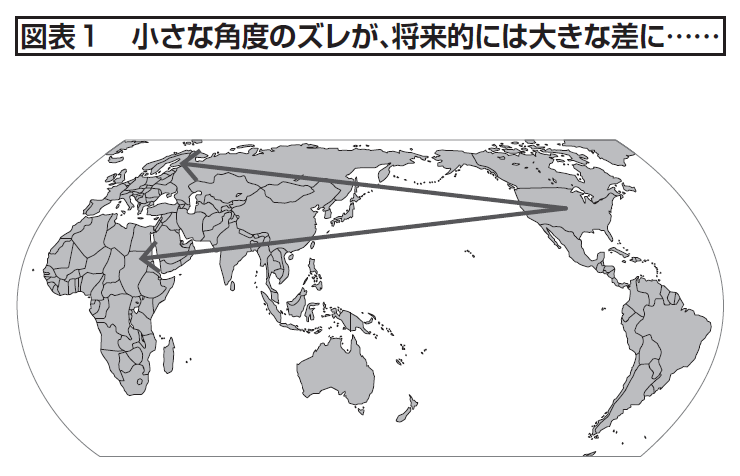 入社3年目の心得