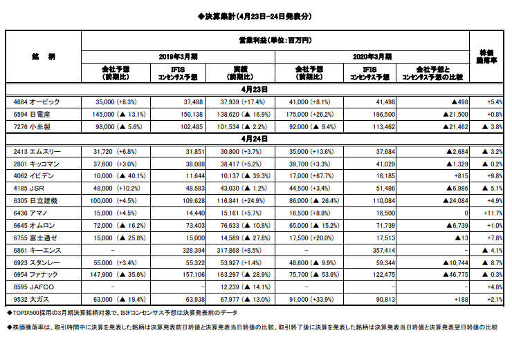 決算集計（4月23日-24日発表分）