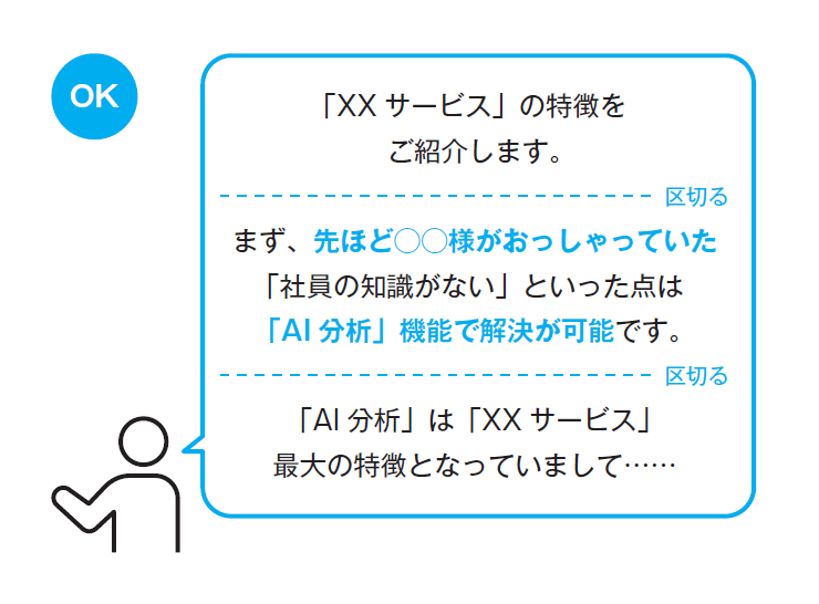 シンプルだけど、人を動かす77のルール プレゼン力の基本