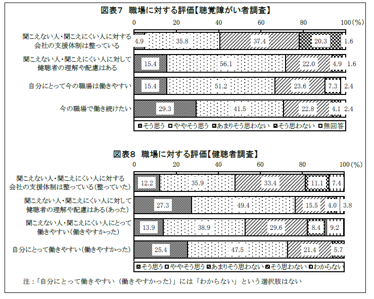 聴覚障がい者と健聴者に聞いた 『聴覚障がい者が働く職場でのコミュニケーションの問題』