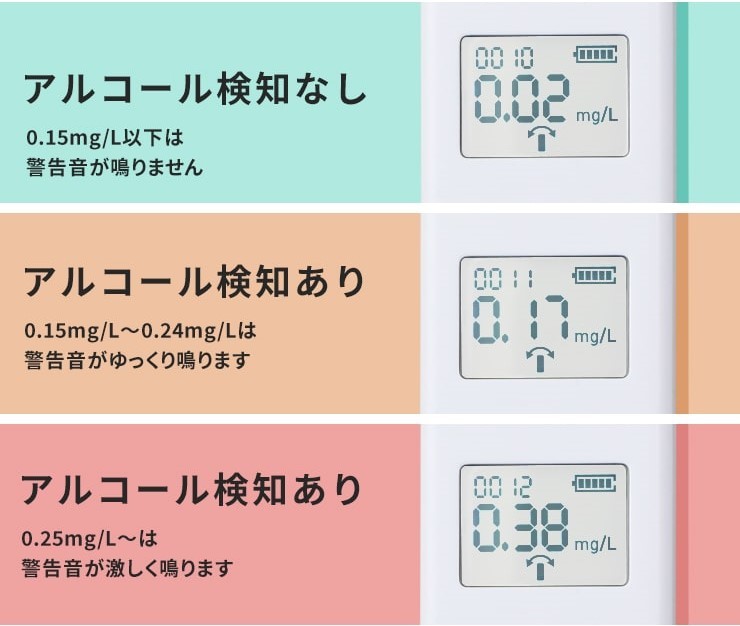 スリーアールソリューション、国家公安委員会基準品のアルコールチェッカーで12月からの飲酒検査の義務化に向けて対策を