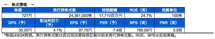 株式情報