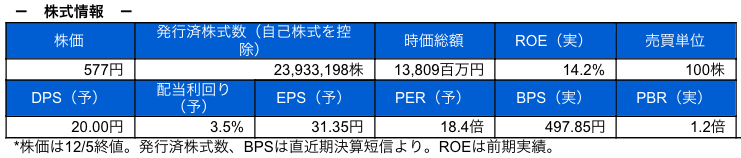 株式情報