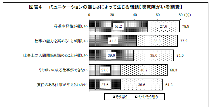 聴覚障がい者と健聴者に聞いた 『聴覚障がい者が働く職場でのコミュニケーションの問題』