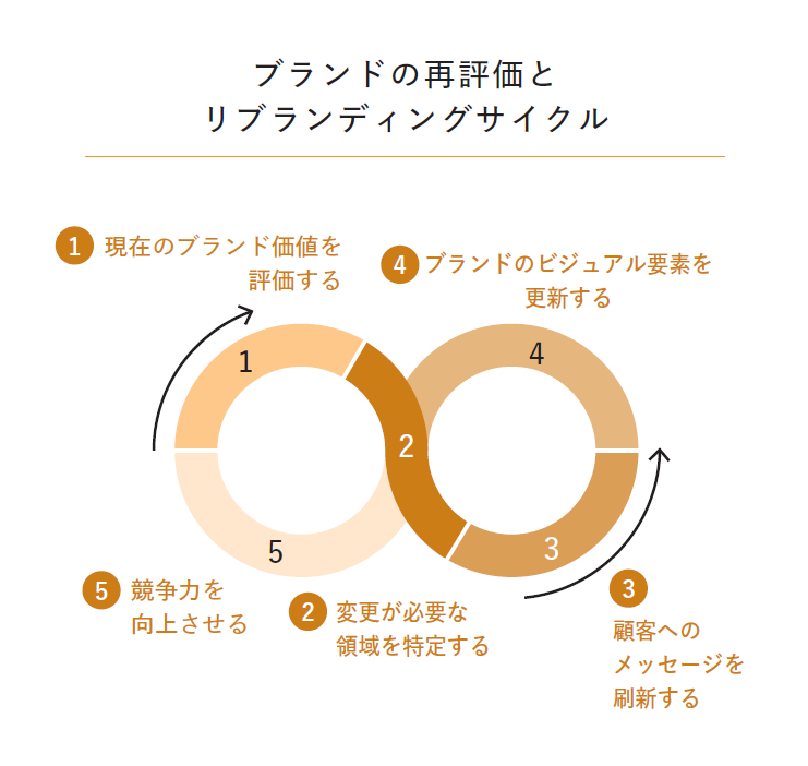 稼げるようになる「ひとりビジネス」成功の教科書