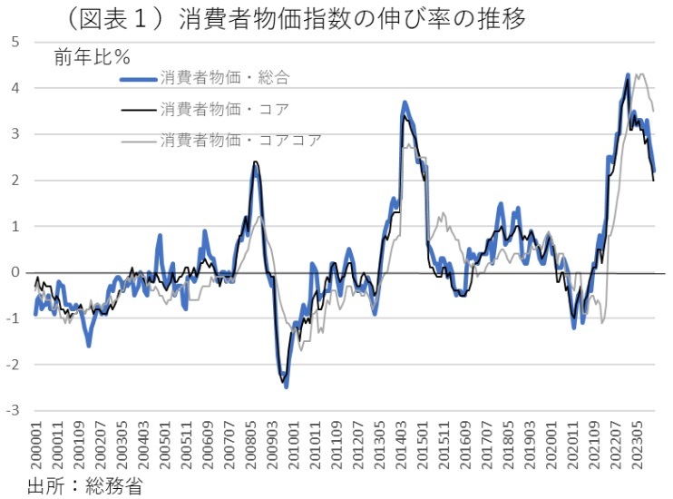 第一生命経済研究所