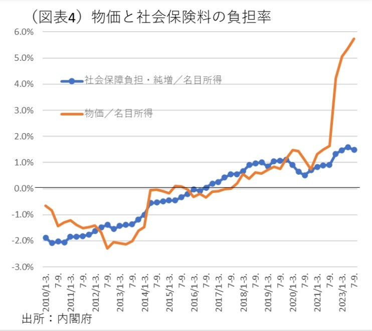 第一生命経済研究所