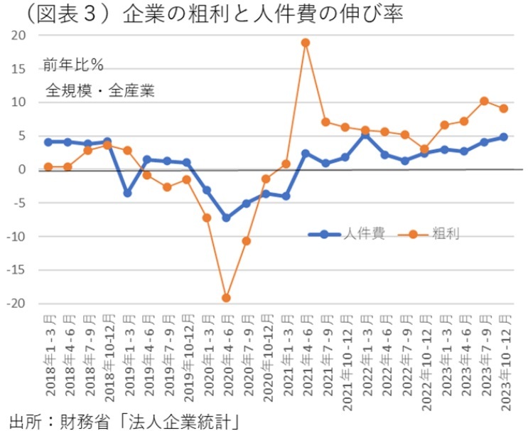 第一生命経済研究所