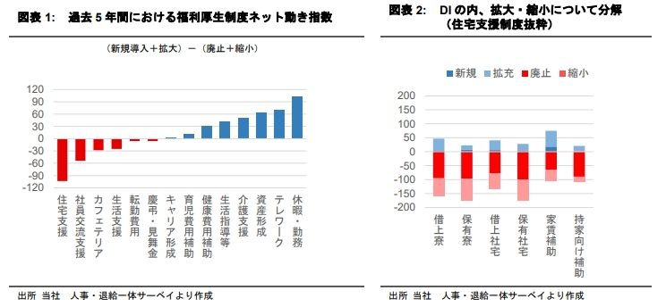 福利厚生の再編トレンド：住宅支援をどう組み換え、どう効かせるか