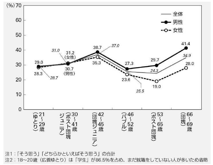 人生100年時代』のライフデザイン