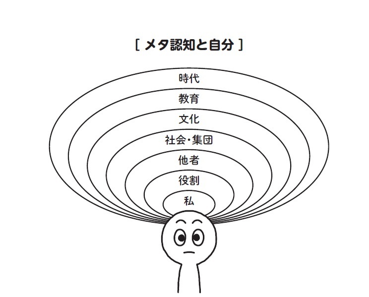 『結果を出す人はどんな質問をしているのか？』より引用