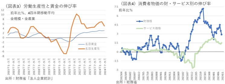 第一生命経済研究所