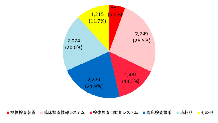 事業分野2