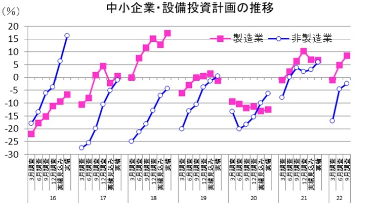 第一生命経済研究所