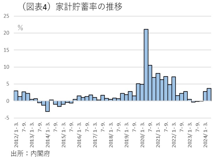 第一生命経済研究所