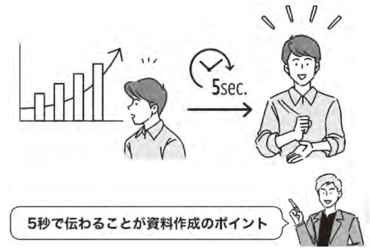 説得力が劇的に上がる 数字の伝え方