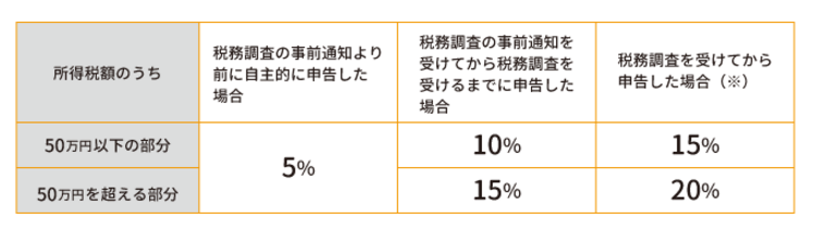 相続後に所得税の申告をしなければならない人はこんな人