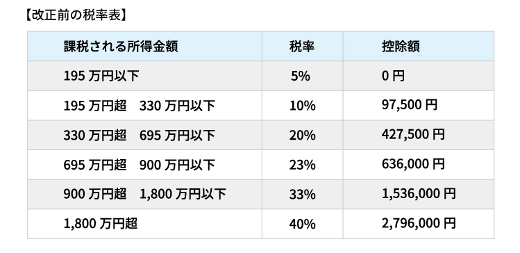 【保存版】税理士が教える平成27年分確定申告の注意点と節税テクニック完全ガイド