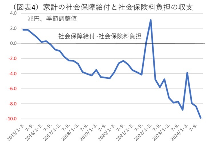 第一生命経済研究所