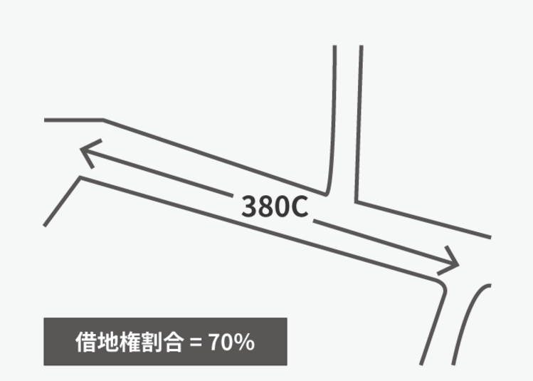 貸家建付地の相続税評価パーフェクトガイド【基本編＆応用編】