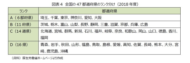 最低賃金引上げ,東京一極集中,地方