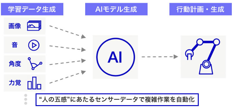 【連載】AIの活用でDX推進を成功に導く③・完