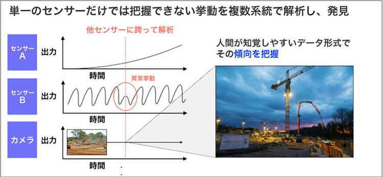 【連載】AIの活用でDX推進を成功に導く③・完