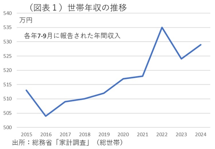 第一生命経済研究所