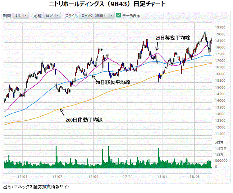 広木隆,マーケット・スナップショット