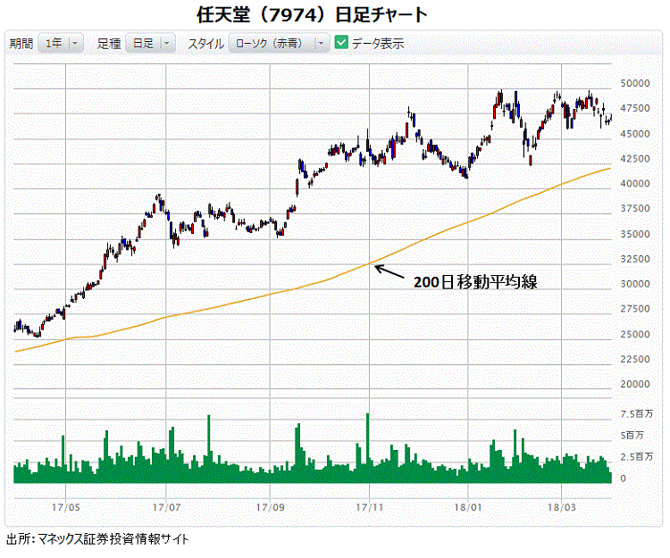 広木隆,マーケット・スナップショット