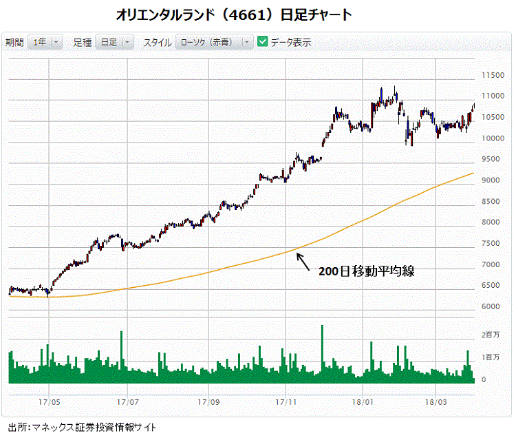 広木隆,マーケット・スナップショット