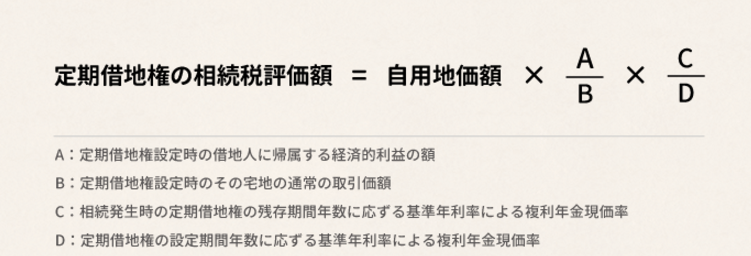 借地権に相続税はいくらかかるのか？ 借地権の相続税評価を徹底解説