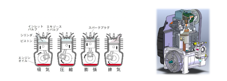 4ストローク・エンジン