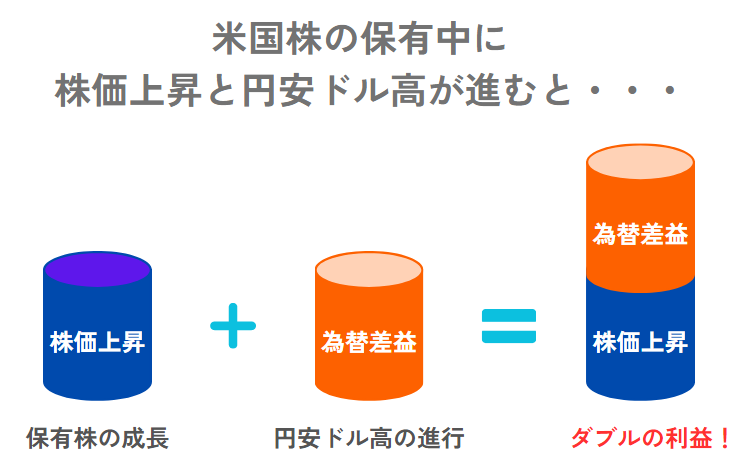 moomoo証券