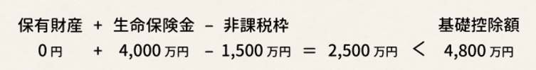 生命保険で死亡保険金をもらったときの相続税完全ガイド