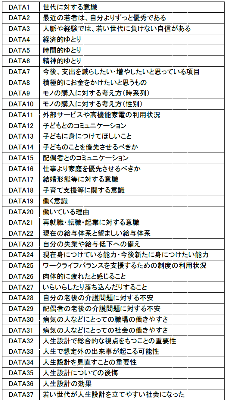 人生100年時代』のライフデザイン