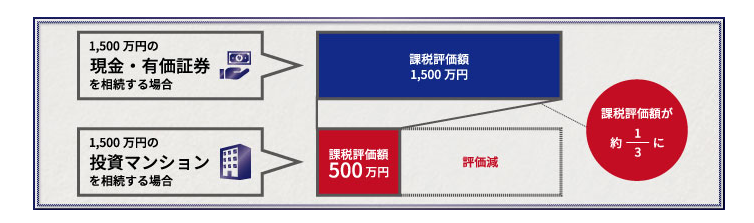 相続税がゼロ円に！ 税理士が厳選する17の相続税対策完全ガイド