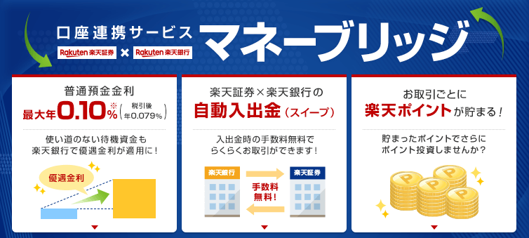 楽天グループとの連携で得られるので特典が豊富