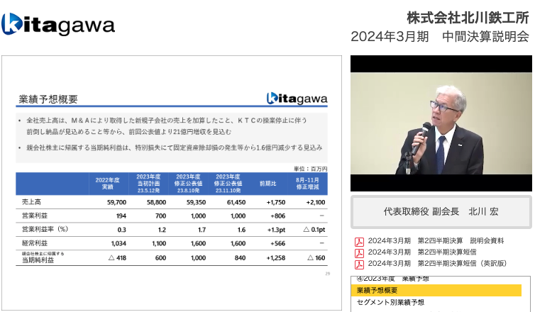 株式会社北川鉄工所 2024年3月期 第2四半期決算説明会動画 業績予想概要