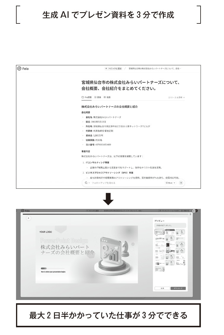「残業ゼロのすごい仕組み』より引用