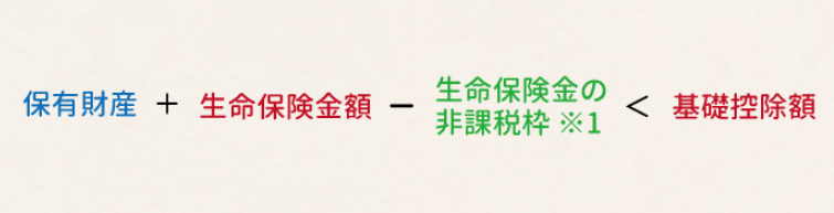 生命保険で死亡保険金をもらったときの相続税完全ガイド