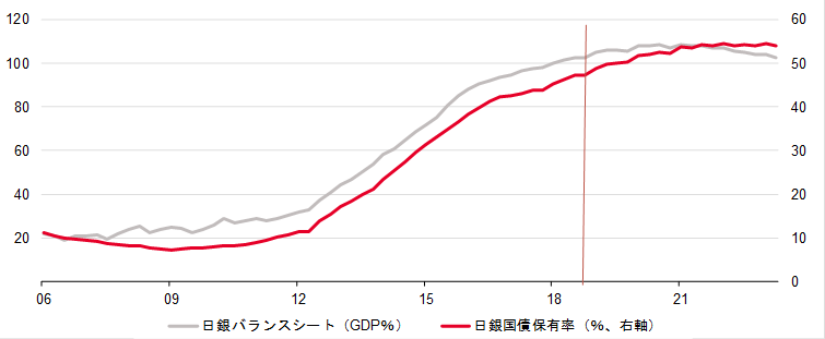 日銀バランスシート