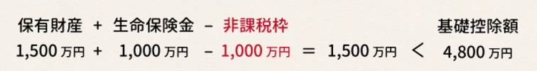 生命保険で死亡保険金をもらったときの相続税完全ガイド