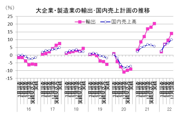 第一生命経済研究所