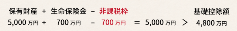 生命保険で死亡保険金をもらったときの相続税完全ガイド
