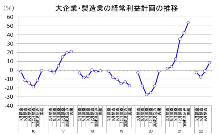 第一生命経済研究所